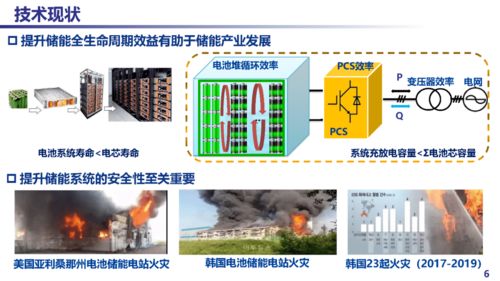 電池儲(chǔ)能功率變換技術(shù)進(jìn)展與不間斷電源設(shè)備的技術(shù)開(kāi)發(fā)與銷(xiāo)售策略